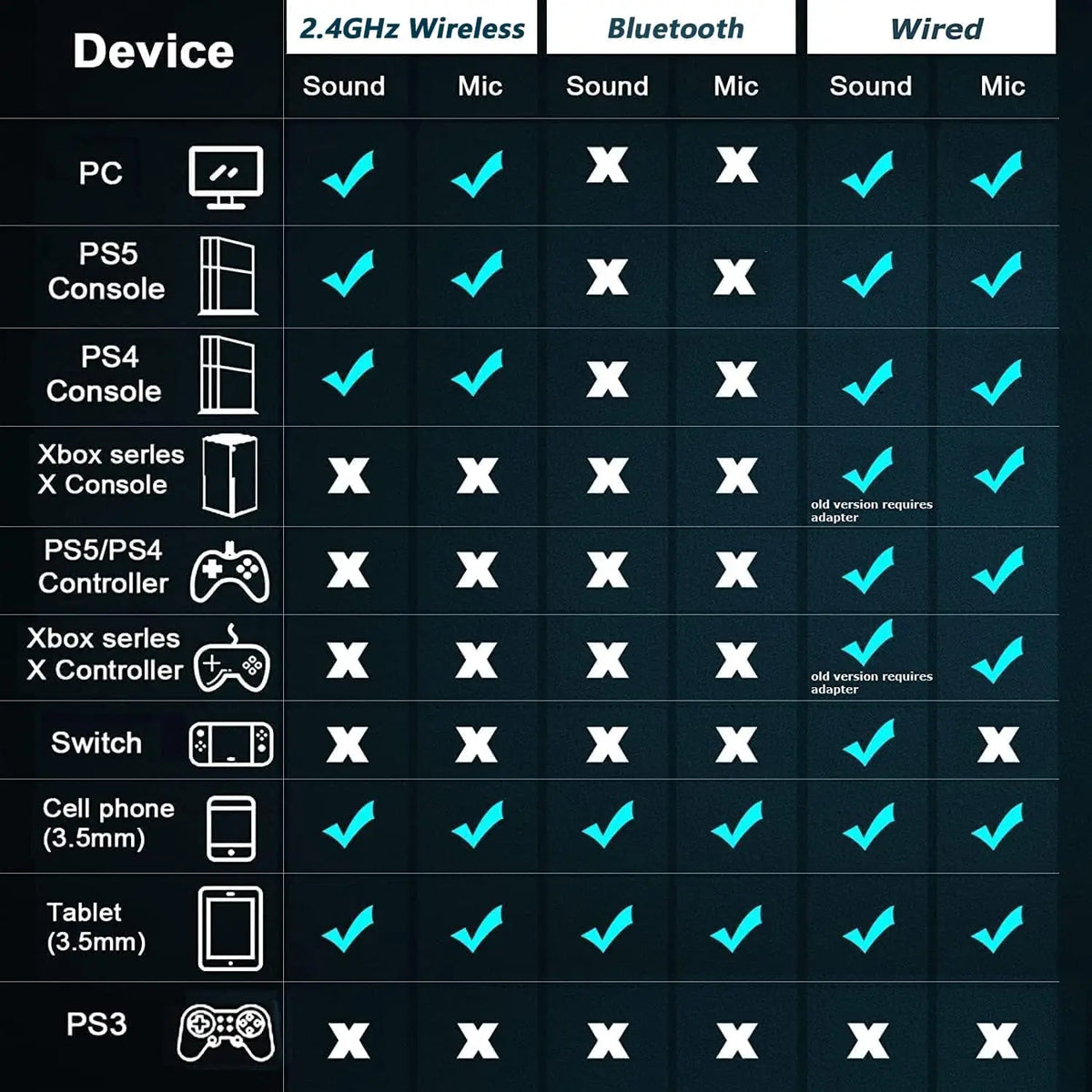 Auriculares Inalámbricos para Juegos Acinaci de 2.4GHz para PS5, PS4, PC, Nintendo Switch, Auriculares y Micrófono Bluetooth para Juegos